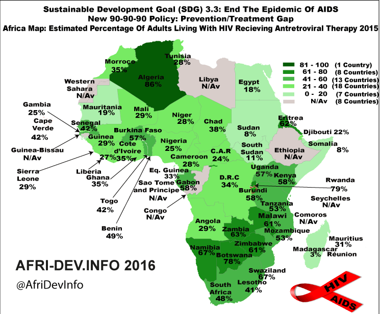 Aidsmap Arv Chart